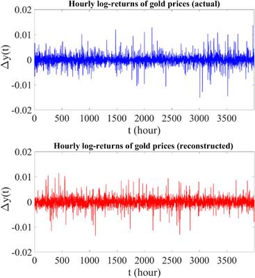 Introducing a new approach for modeling stock market prices using the combination of jump-drift processes